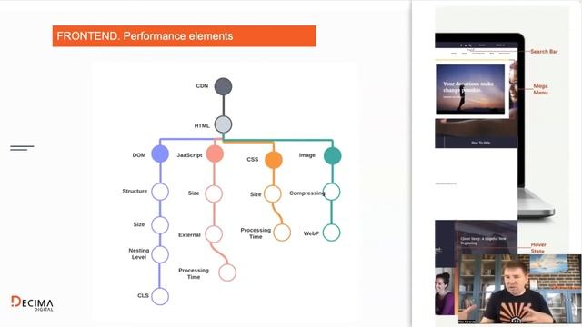 30 min with CTO: Magento 2 Performance. Mission Possible. Part 1 смотреть онлайн