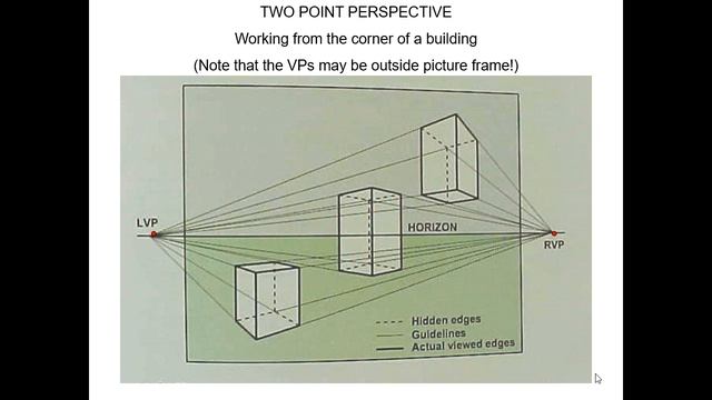 131 16OneAndTwoPointPerspectiveAdditionsSubtractionsOnePointPowerpointDemo смотреть онлайн
