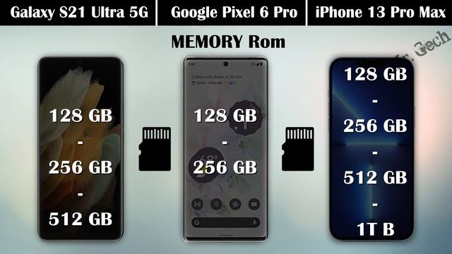 Galaxy S21 Ultra 5G Vs Google Pixel 6 Pro Vs iPhone 13 Pro Max || Mr. Gech смотреть онлайн