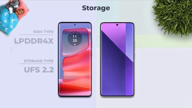 Motorola Edge 50 Pro Vs Redmi Note 13 Pro Plus | Full Comparison ⚡ Which one is Best? смотреть онлайн