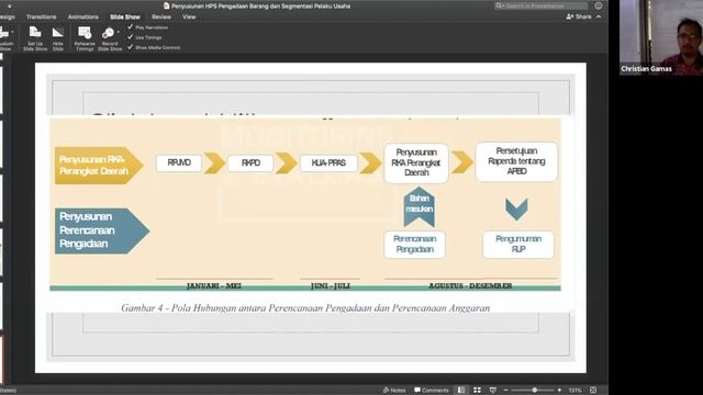 Webinar Penyusunan Harga Perkiraan jenis pengadaan : Barang 24 April 2020 смотреть онлайн