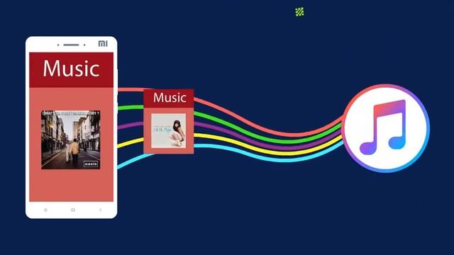 Sync iTunes Music Library to Xiaomi Redmi Note 4 смотреть онлайн