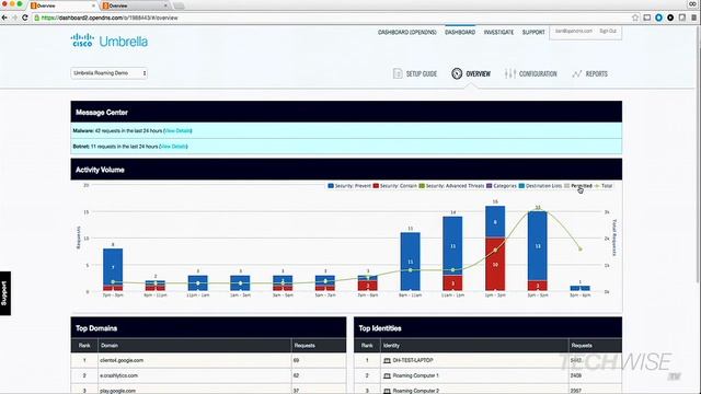 PROMO: Simplifying Security with Cisco AnyConnect and OpenDNS Umbrella смотреть онлайн