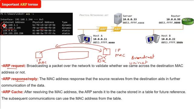 Important ARP terms | Address Resolution Protocol Terminology | ARP terms смотреть онлайн