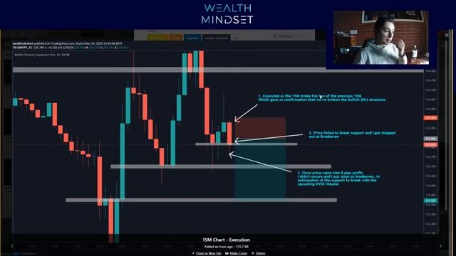 How I Journal My Trades With Trello To Help Understand the Forex Markets смотреть онлайн