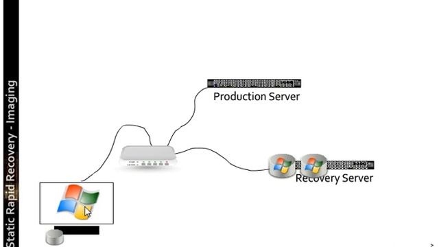 "Poor Mans" Server Recovery strategy... make a difference смотреть онлайн