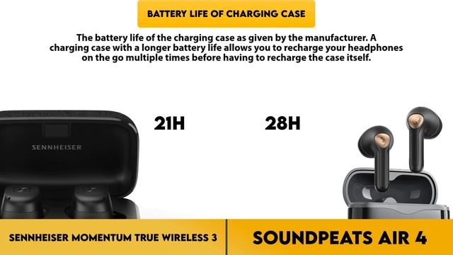 Sennheiser Momentum True Wireless 3 vs Soundpeats Air 4 Comparison смотреть онлайн