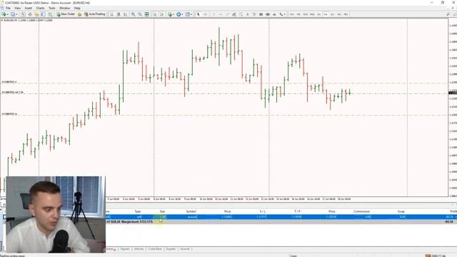 Metatrader 4 tutorial for beginners | Forex. Best forex trading platform | MT4 tutorial. смотреть онлайн