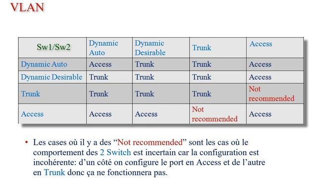 vlan explained #ccna #vlan смотреть онлайн