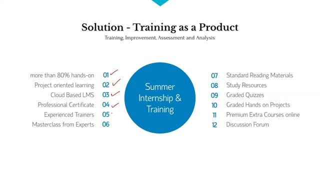 Online Summer Internship and Training Program- TechTrunk смотреть онлайн