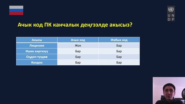 Сабак "Коду ачык программалар" смотреть онлайн