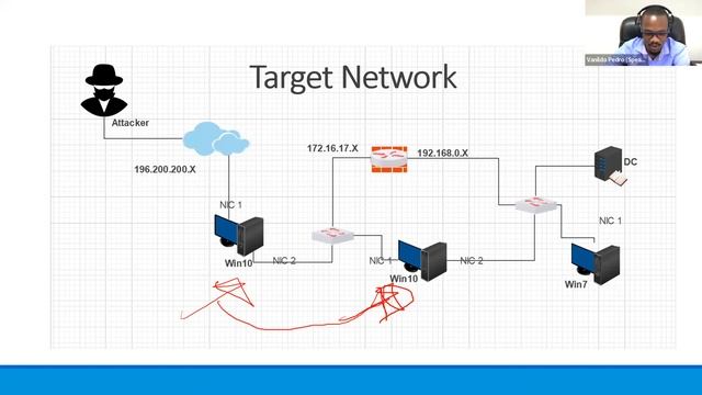 Cyber Security Webinar - Deep dive in double network Pivoting with Metasploit and ProxyChains смотреть онлайн