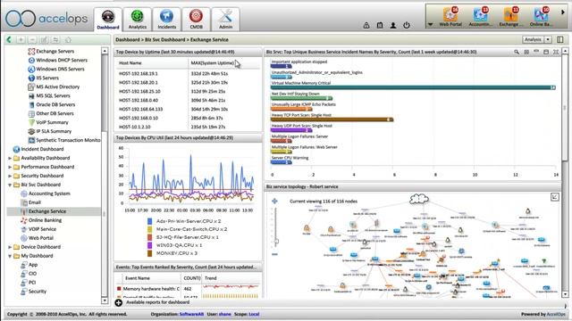 Business Service Monitoring смотреть онлайн