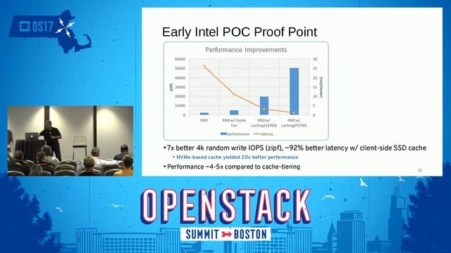 Turned Up to 11- Low-Latency Ceph Block Storage смотреть онлайн