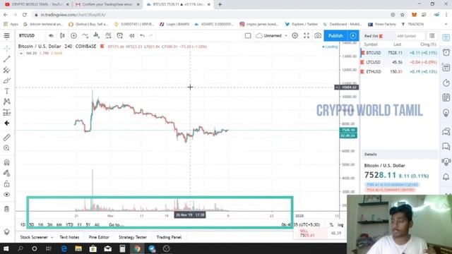 What is Trading view ? How to create account in tradingview | Beginners Tutorials - Yokesh смотреть онлайн
