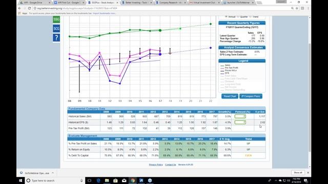 2018 04 16 18 00 Virtual Investment Club of Sacramento VICS Meeting смотреть онлайн