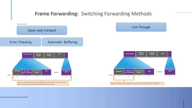 CCNA(SRWE)_Switching Concepts смотреть онлайн