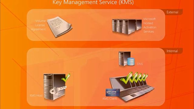 Office 2010 Activation details смотреть онлайн