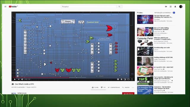 Como Funcionam Supercomputadores Parte 1