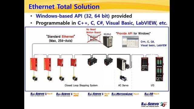[Product Intro] Ezi-SERVOII Plus-E ALL (Motor, Encoder ,Drive, Controller, Ethernet Integrated Type смотреть онлайн