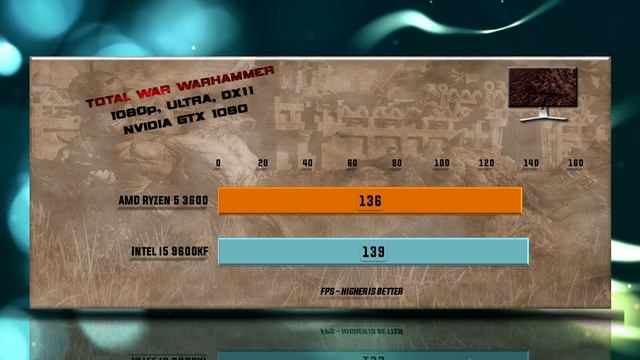 Ryzen 5 3600 vs i5 9600KF Benchmarks | Test Review | Comparison | Gaming | 13 Tests смотреть онлайн