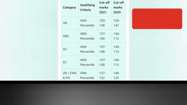 Government Medical College & ESIC Hospital, Coimbatore Seat Matrix & Cutoff details in Tamil смотреть онлайн