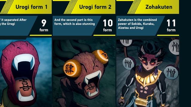 All Forms of Hantengu in Demon Slayer смотреть онлайн