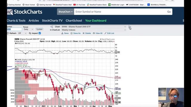 May 8 Trading the Stock Market this Coming Week смотреть онлайн