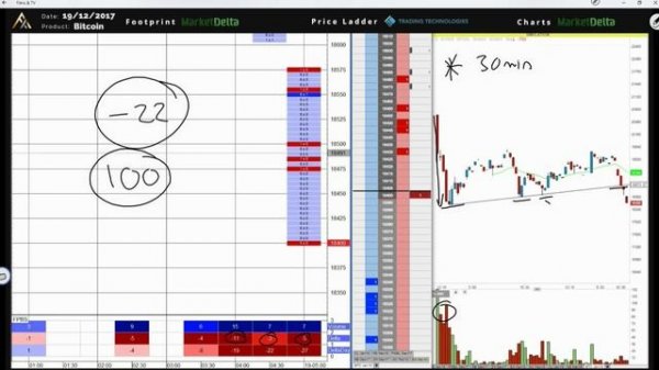 89. Bitcoin Footprint Strategy Debrief (Axia Futures Premium Membership Stream)