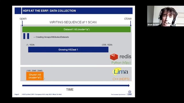 HDF5 at the ESRF - Wout De Nolf, ESRF смотреть онлайн