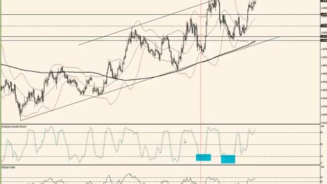 Fan Yang, CMT: Technical Setups going into September смотреть онлайн