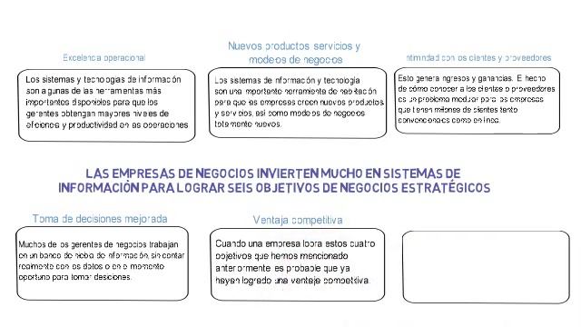 Resumen Capítulo #1 Sistemas de Información Gerencial 14 Edición смотреть онлайн