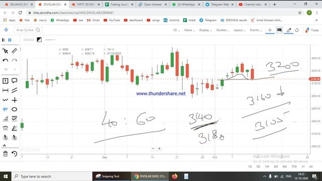 11000 Client profit and Kal ka Trade for 14 Oct 2020 with stock ideas смотреть онлайн