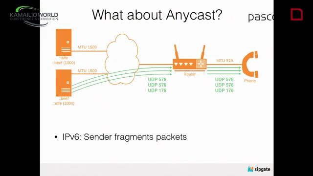 Kamailio World 2015 - Sebastian Damm - Tips and Tricks to Get Your Existing VoIP Setup IPv6 Ready смотреть онлайн
