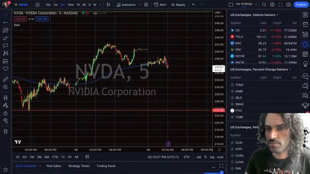 🔴 Live Day Trading Squeezed Stocks - ( $AMC $FRC and more) смотреть онлайн
