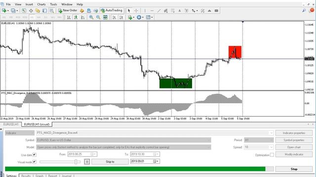 MACD Divergence Box Indicator смотреть онлайн