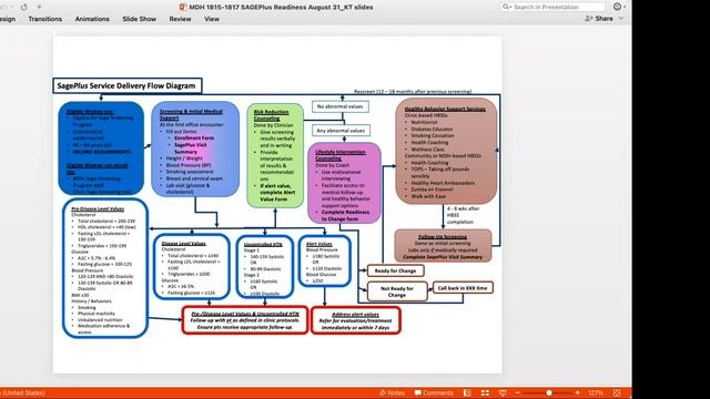 MDH SagePlus Readiness Tool смотреть онлайн