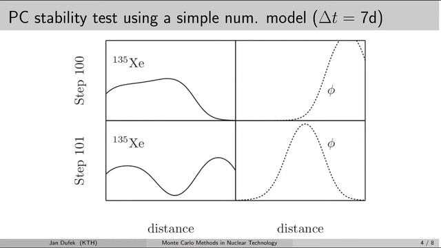 MC simulations: 7.4 Predictor-corrector burnup scheme смотреть онлайн