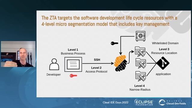Protect Your Cloud-IDE Dev Process Against Data Leaks - Laurent Balmelli - Cloud IDE Days 2022 смотреть онлайн