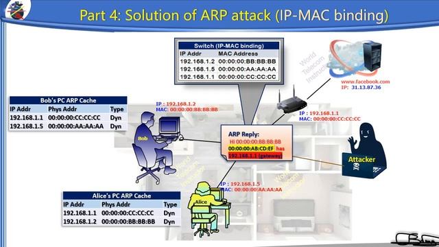 ARP Attack Mitigations смотреть онлайн
