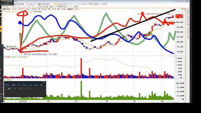 최수창의 KODEX레버리지 전략 #155 (2023.06.14.수) смотреть онлайн