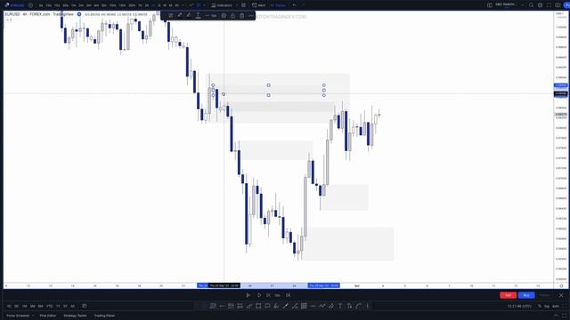 3._SD_Zone_Creation_-_Walkthrough