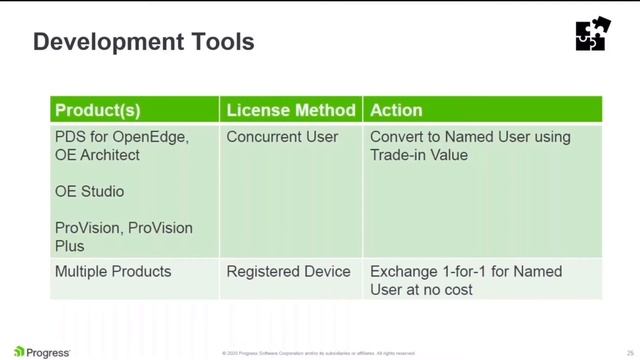 Aumenta en factor de 3x el rendimiento de tu infraestructura con OpenEdge 12.2 смотреть онлайн