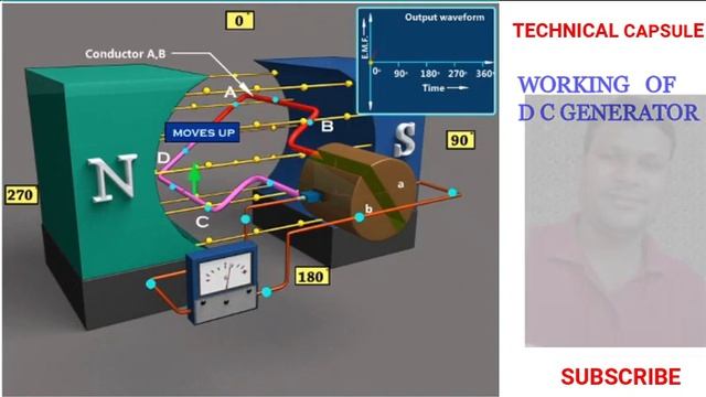 D C GENERATOR [working of d c Generator (part 3)] смотреть онлайн