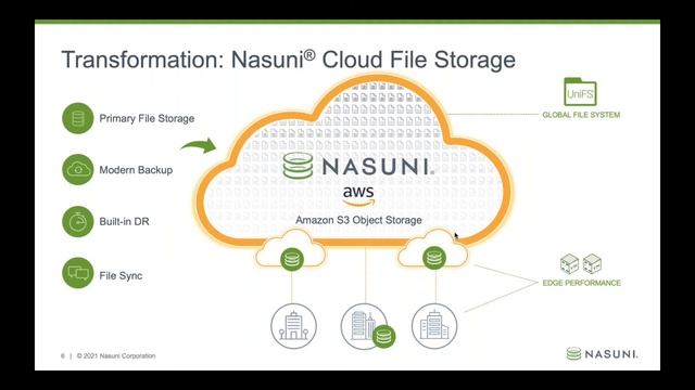 Simplest Way for Government to move Windows File Servers & NAS to the Cloud смотреть онлайн