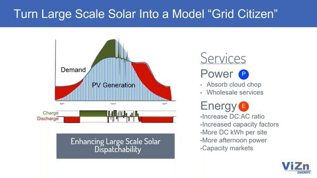Why Versatility Matters in Utility Scale Energy Storage Applications смотреть онлайн