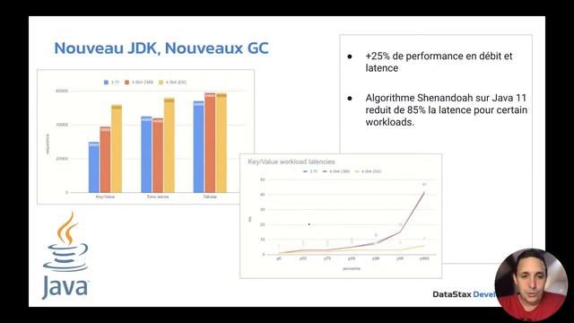 Quoi de neuf avec Apache Cassandra et Datastax смотреть онлайн