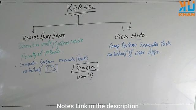 Operating System Topic 06 : KERNEL MODE vs USER MODE|| FPSC KPPSC exam Preparation with K.U KHAN смотреть онлайн