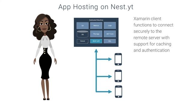 App Hosting For Xamarin Clients смотреть онлайн