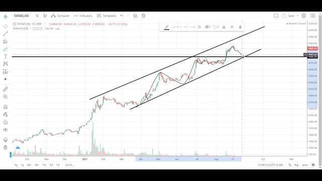 TECHNICAL ANALYSIS✅M&M✅HIMADRI CHEMICAL✅TATA MOTORS✅TATA ELXSI✅EXIDE IND✅EV INVESTMENTS смотреть онлайн